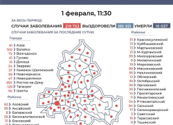 2 февраля: плюс 22 заболевших коронавирусом зарегистрировано за сутки в Морозовском района 2 февраля: плюс 22 заболевших коронавирусом зарегистрировано за сутки в Морозовском района