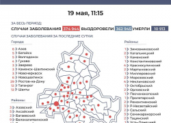 19 мая: за сутки в Морозовском районе выявили два новых случая COVID-19 19 мая: за сутки в Морозовском районе выявили два новых случая COVID-19