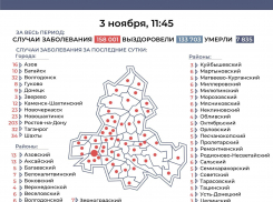 7 новых заболевших зарегистрировано в Морозовском районе за сутки