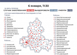 Двух новых заболевших ковидом зарегистрировали в Морозовском районе за сутки